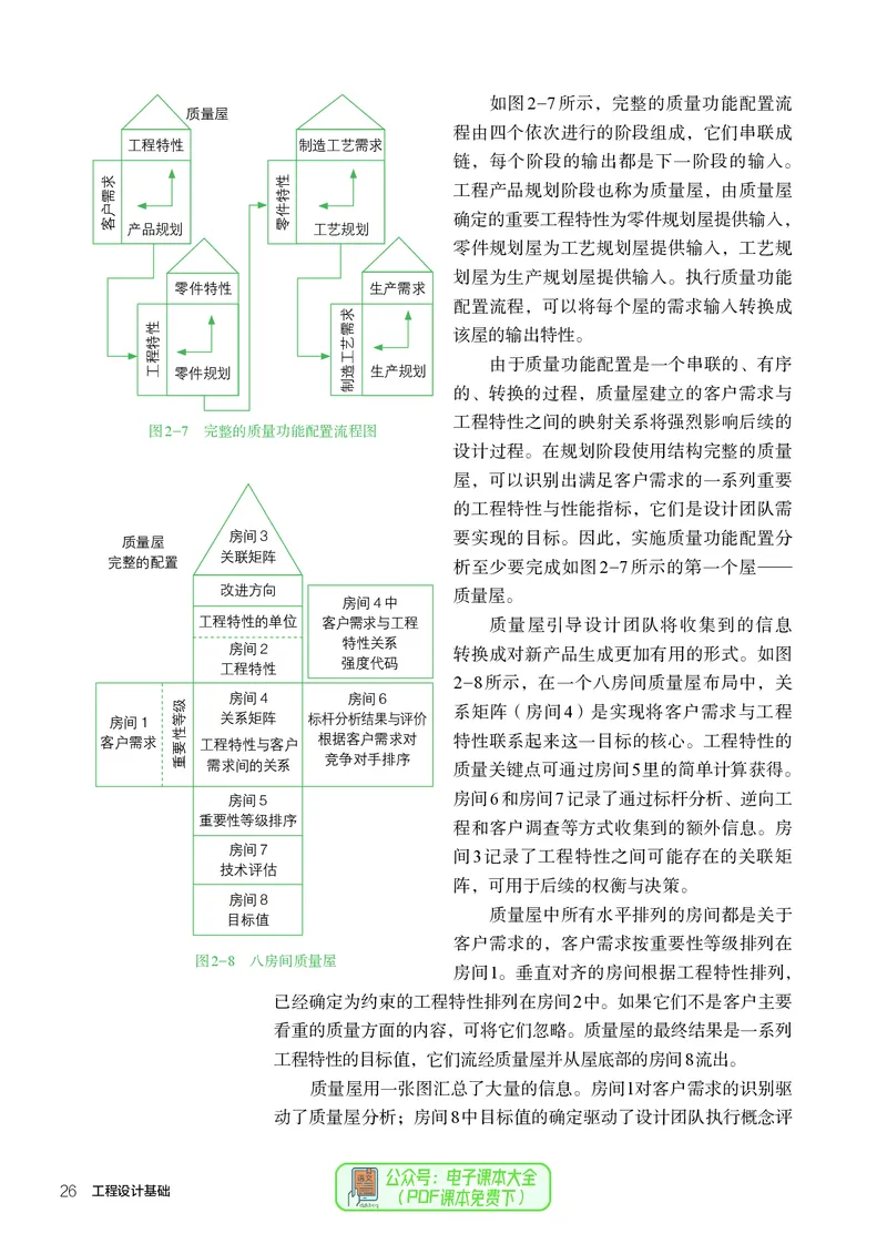 选择性必修3工程设计基础_高中三年全科资料_高中_高中电子教材_高中通用技术_人教版