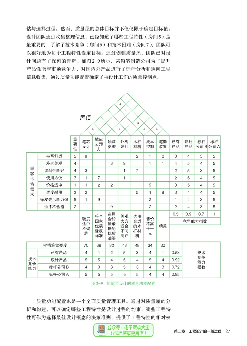 选择性必修3工程设计基础_高中三年全科资料_高中_高中电子教材_高中通用技术_人教版