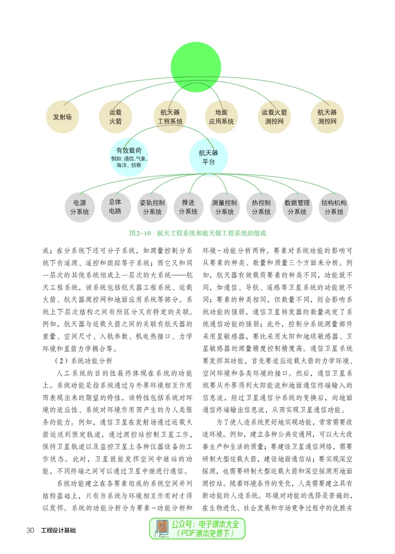 选择性必修3工程设计基础_高中三年全科资料_高中_高中电子教材_高中通用技术_人教版