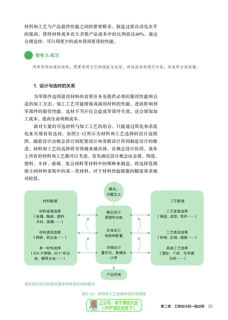 选择性必修3工程设计基础_高中三年全科资料_高中_高中电子教材_高中通用技术_人教版