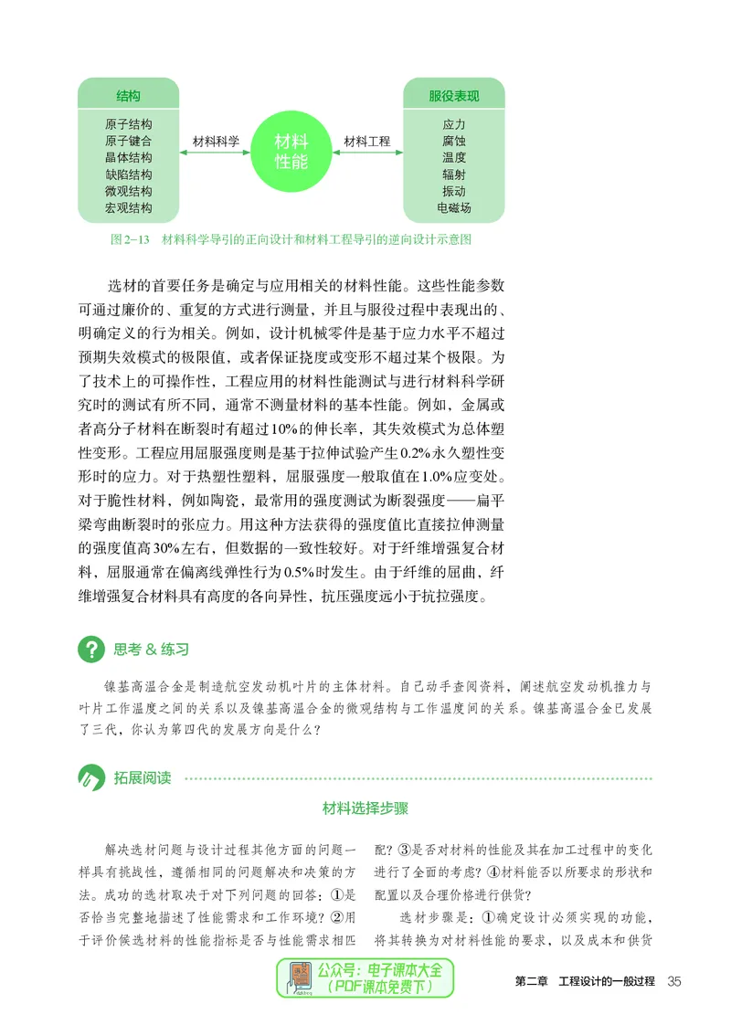 选择性必修3工程设计基础_高中三年全科资料_高中_高中电子教材_高中通用技术_人教版