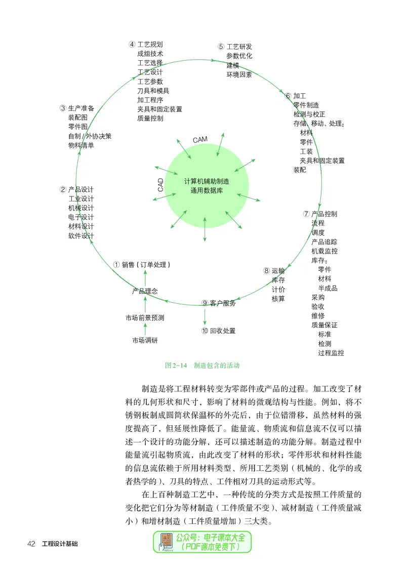 选择性必修3工程设计基础_高中三年全科资料_高中_高中电子教材_高中通用技术_人教版