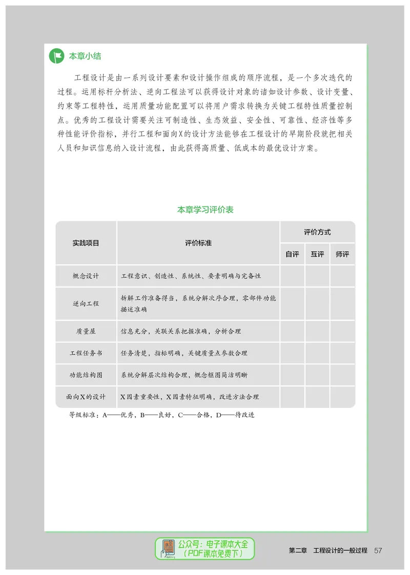 选择性必修3工程设计基础_高中三年全科资料_高中_高中电子教材_高中通用技术_人教版