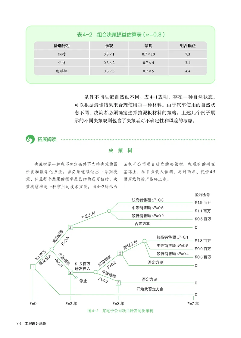 选择性必修3工程设计基础_高中三年全科资料_高中_高中电子教材_高中通用技术_人教版