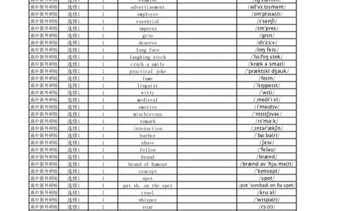 高中英语外研版英译中选择性必修1_高中三年全科资料_高中_高中1_《高中英语单词默写表》(1)_外研版_外研版-高中英语分册版_高中外研版英语选修1_版式1