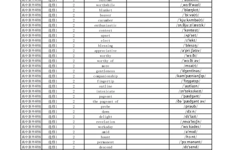 高中英语外研版英译中选择性必修1_高中三年全科资料_高中_高中1_《高中英语单词默写表》(1)_外研版_外研版-高中英语分册版_高中外研版英语选修1_版式1