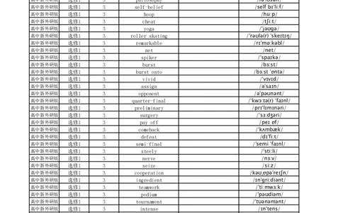 高中英语外研版英译中选择性必修1_高中三年全科资料_高中_高中1_《高中英语单词默写表》(1)_外研版_外研版-高中英语分册版_高中外研版英语选修1_版式1