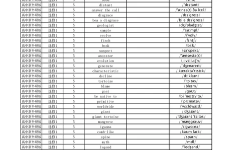 高中英语外研版英译中选择性必修1_高中三年全科资料_高中_高中1_《高中英语单词默写表》(1)_外研版_外研版-高中英语分册版_高中外研版英语选修1_版式1