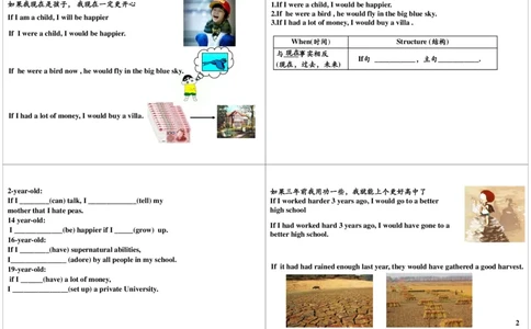 讲义_高中三年全科资料_高中_60课时学完高中英语_60课时学完高中全部英语（上）_第16讲虚拟语气之if虚拟的现在时，过去时与将来时精讲（上）