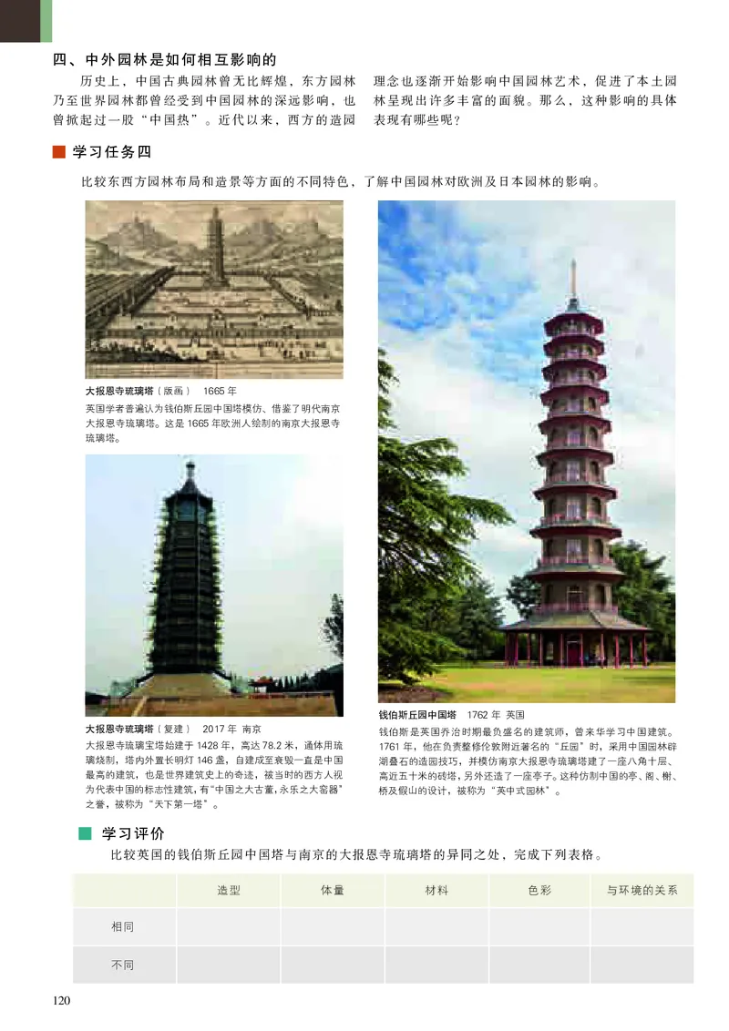 高中美术必修美术鉴赏_高中三年全科资料_高中_高中电子教材_高中美术_人美版