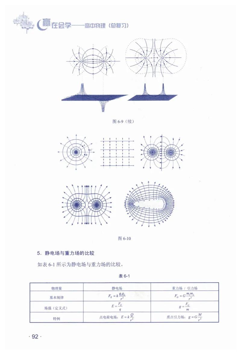 赢在会学-高中物理总复习（王邦平）_高中三年全科资料_高中_赢在会学-高中物理复习（王邦平）