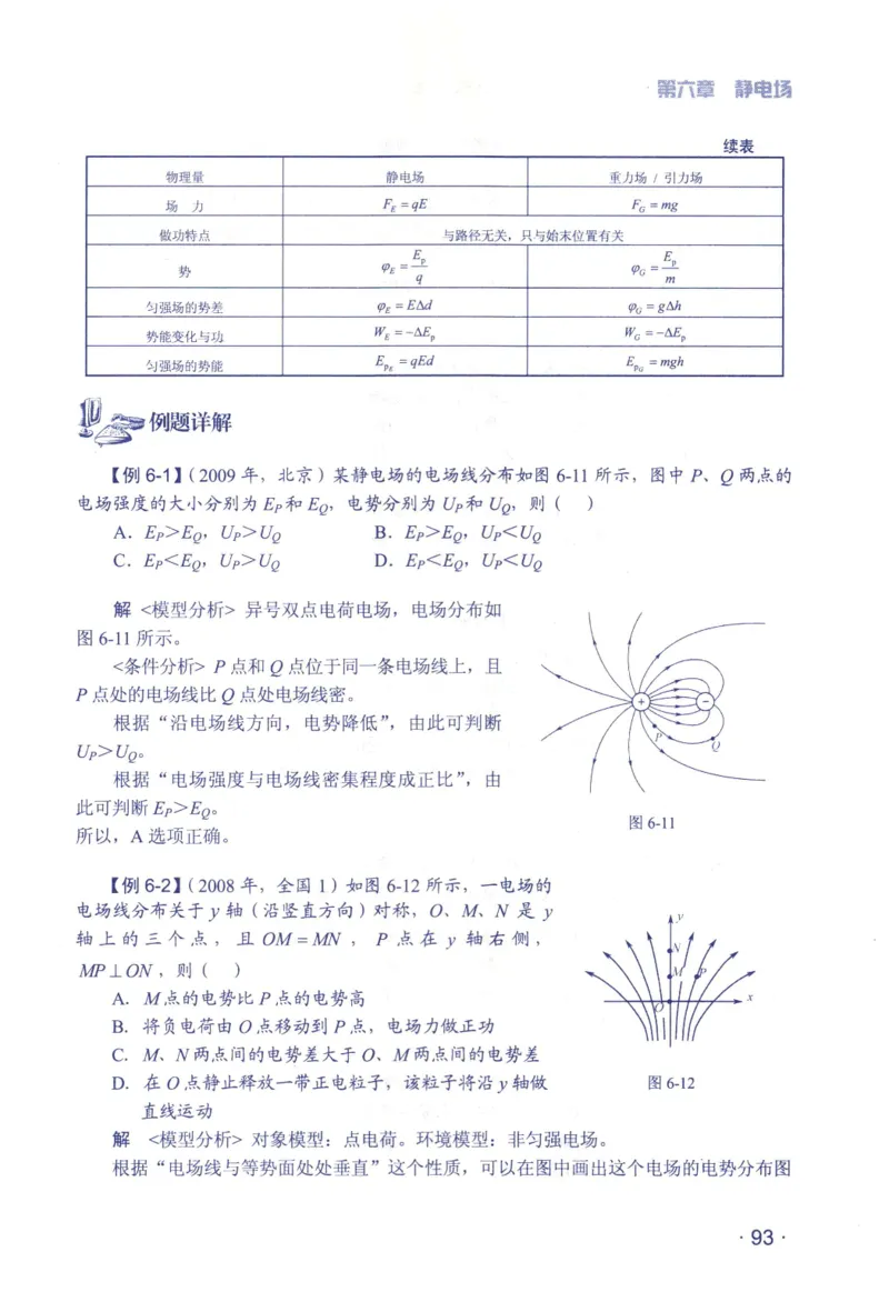 赢在会学-高中物理总复习（王邦平）_高中三年全科资料_高中_赢在会学-高中物理复习（王邦平）
