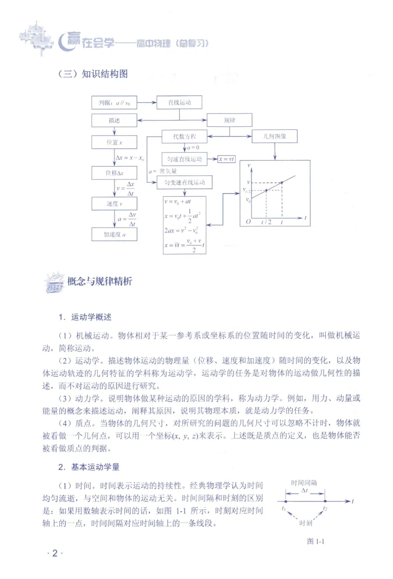 赢在会学-高中物理总复习（王邦平）_高中三年全科资料_高中_赢在会学-高中物理复习（王邦平）