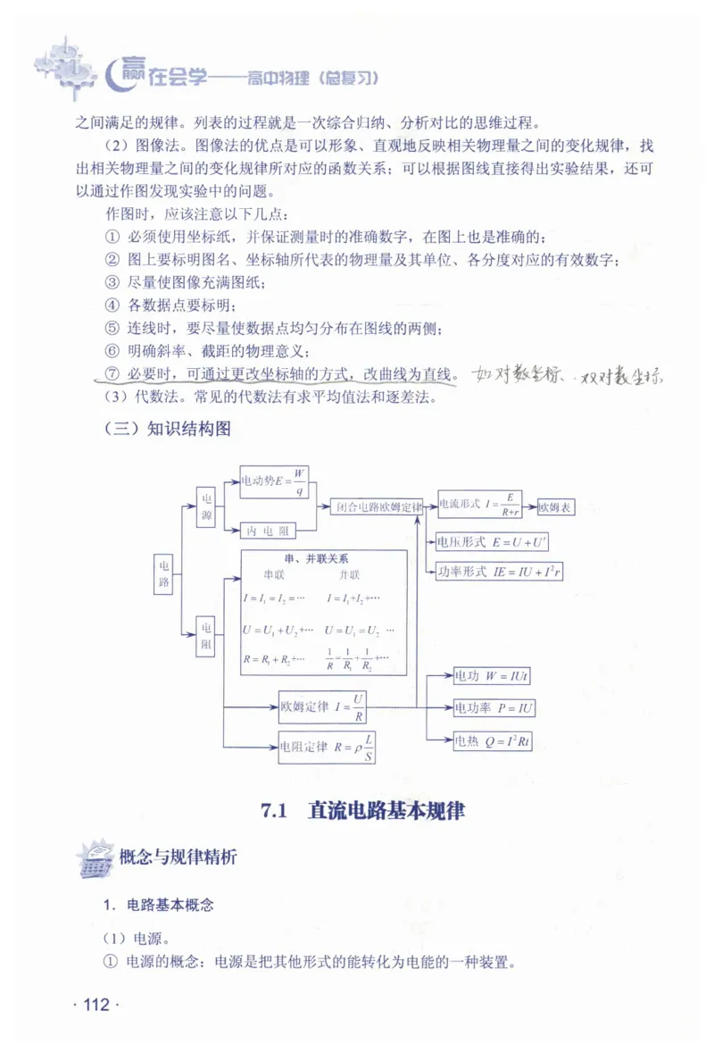 赢在会学-高中物理总复习（王邦平）_高中三年全科资料_高中_赢在会学-高中物理复习（王邦平）