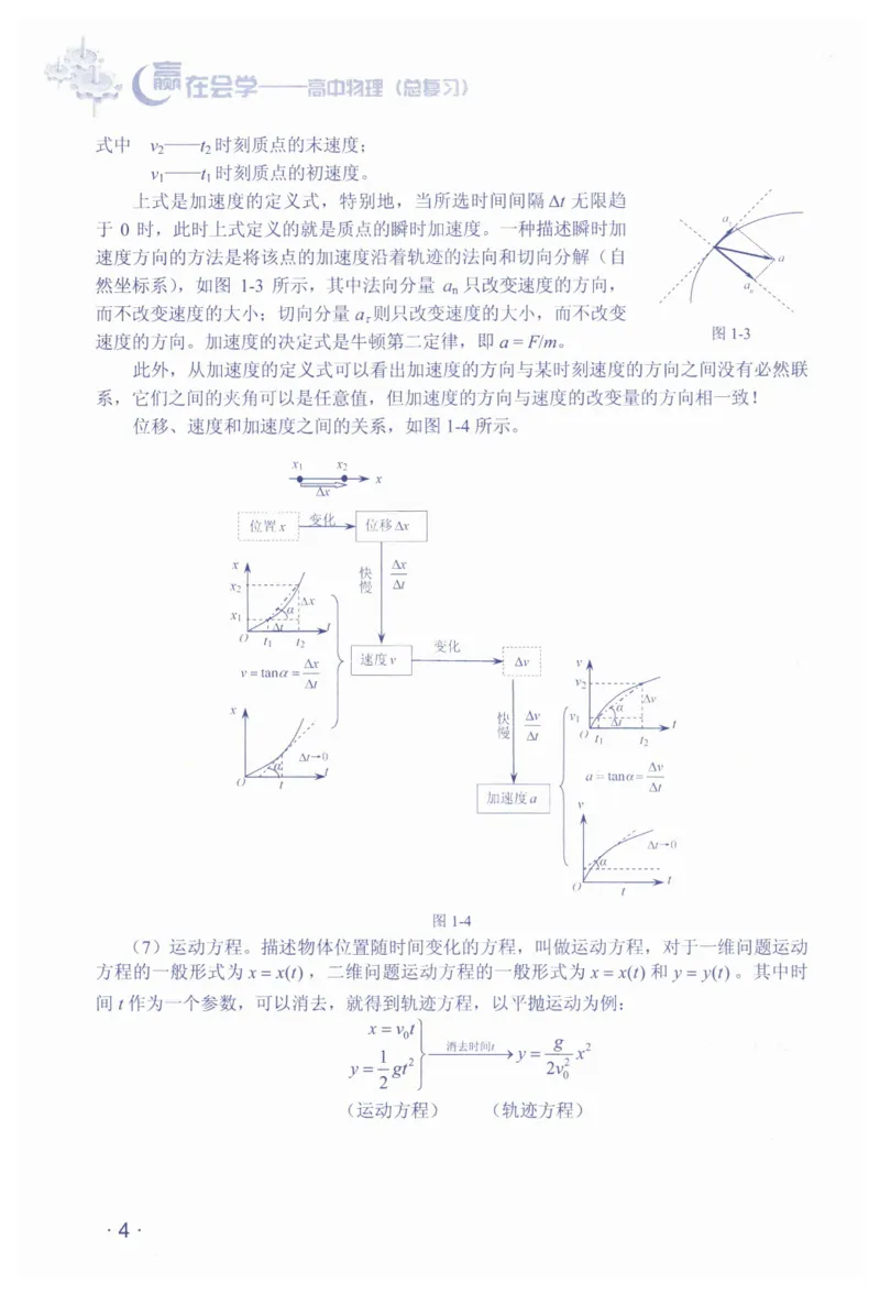 赢在会学-高中物理总复习（王邦平）_高中三年全科资料_高中_赢在会学-高中物理复习（王邦平）
