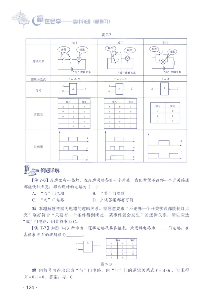 赢在会学-高中物理总复习（王邦平）_高中三年全科资料_高中_赢在会学-高中物理复习（王邦平）