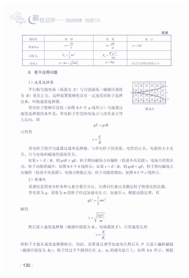 赢在会学-高中物理总复习（王邦平）_高中三年全科资料_高中_赢在会学-高中物理复习（王邦平）