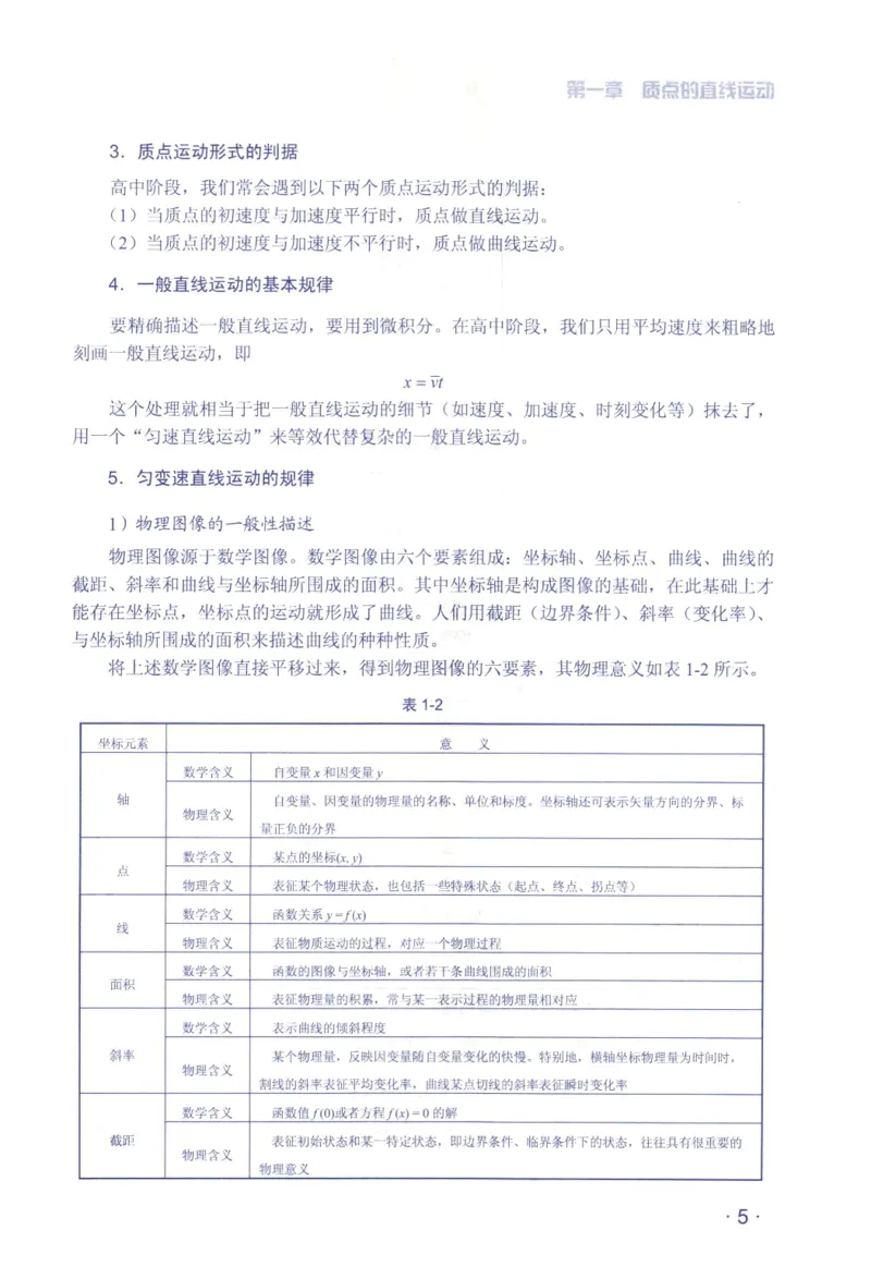 赢在会学-高中物理总复习（王邦平）_高中三年全科资料_高中_赢在会学-高中物理复习（王邦平）