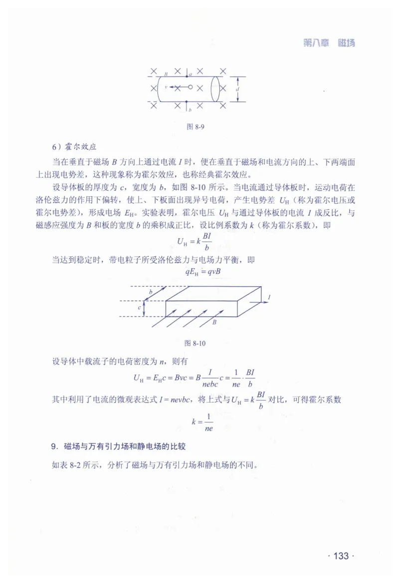 赢在会学-高中物理总复习（王邦平）_高中三年全科资料_高中_赢在会学-高中物理复习（王邦平）