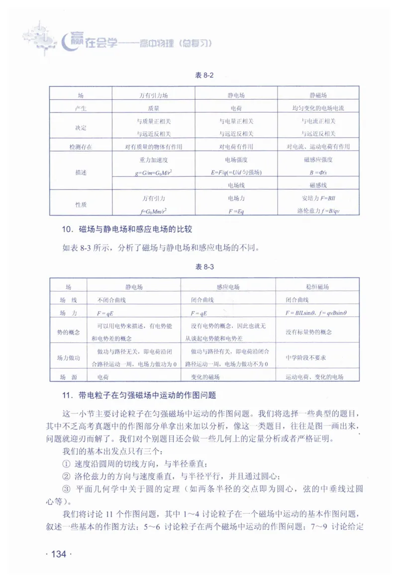 赢在会学-高中物理总复习（王邦平）_高中三年全科资料_高中_赢在会学-高中物理复习（王邦平）