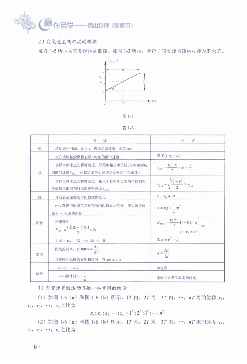 赢在会学-高中物理总复习（王邦平）_高中三年全科资料_高中_赢在会学-高中物理复习（王邦平）
