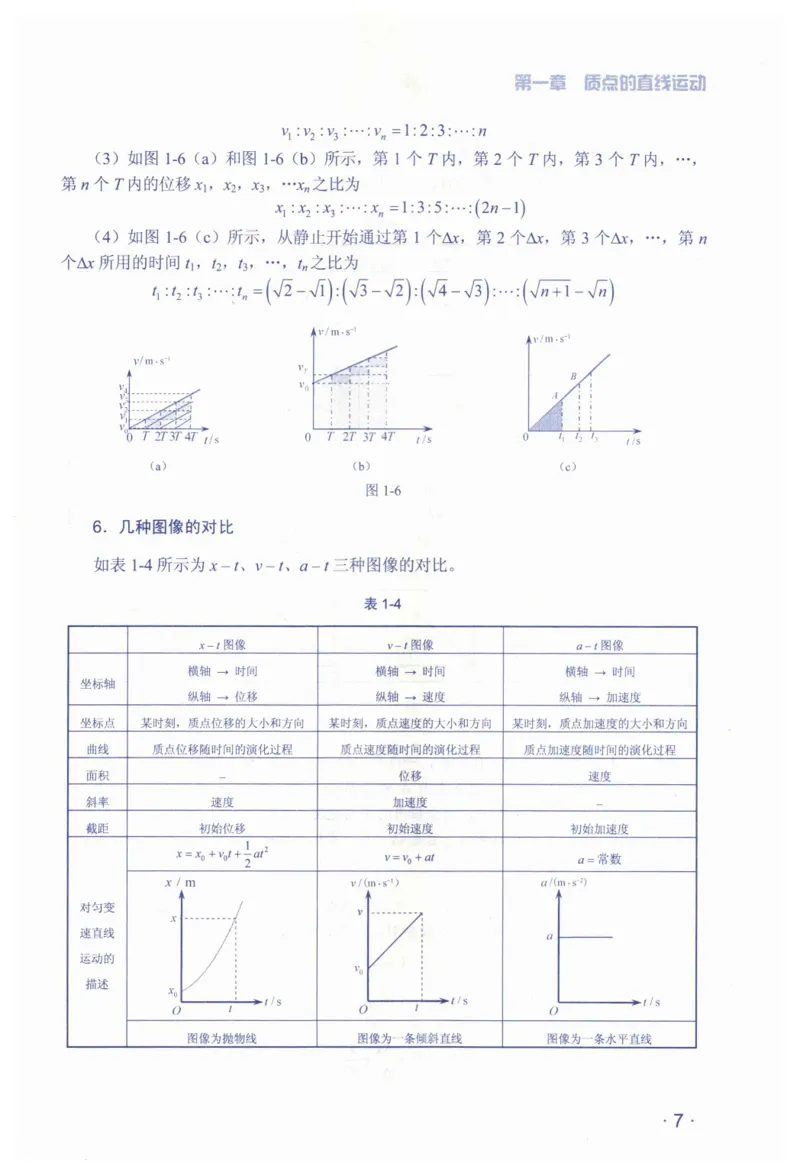 赢在会学-高中物理总复习（王邦平）_高中三年全科资料_高中_赢在会学-高中物理复习（王邦平）