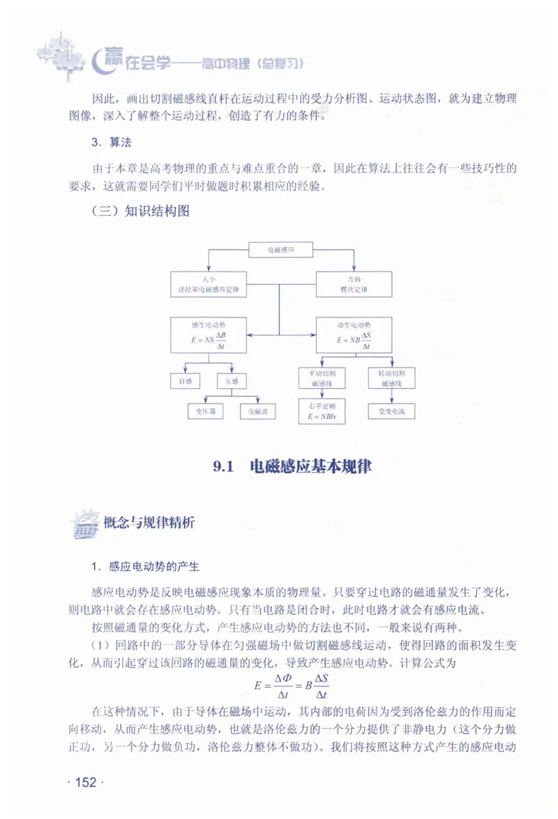 赢在会学-高中物理总复习（王邦平）_高中三年全科资料_高中_赢在会学-高中物理复习（王邦平）