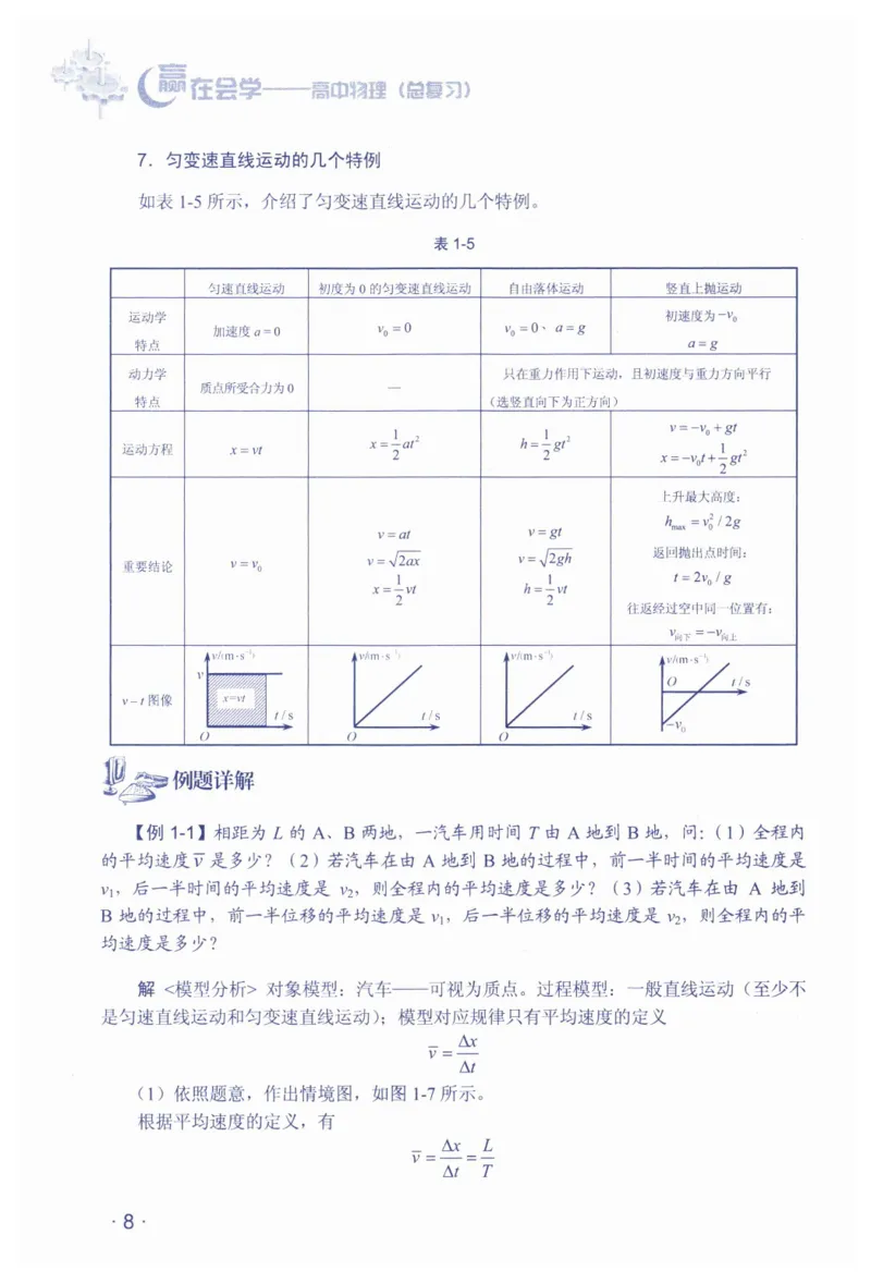 赢在会学-高中物理总复习（王邦平）_高中三年全科资料_高中_赢在会学-高中物理复习（王邦平）