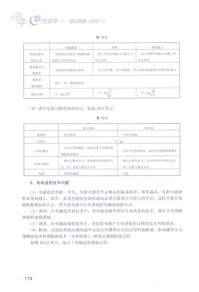 赢在会学-高中物理总复习（王邦平）_高中三年全科资料_高中_赢在会学-高中物理复习（王邦平）