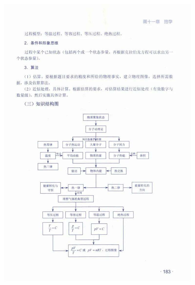 赢在会学-高中物理总复习（王邦平）_高中三年全科资料_高中_赢在会学-高中物理复习（王邦平）