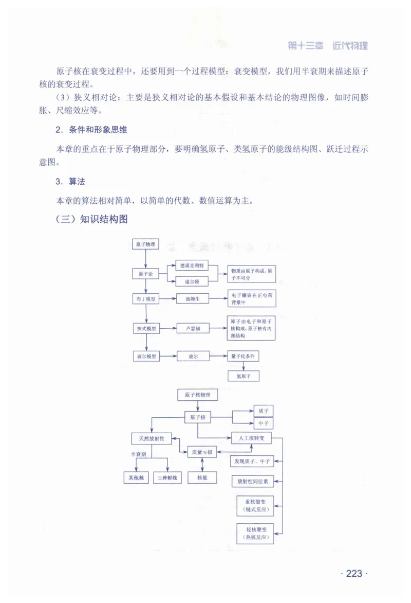 赢在会学-高中物理总复习（王邦平）_高中三年全科资料_高中_赢在会学-高中物理复习（王邦平）
