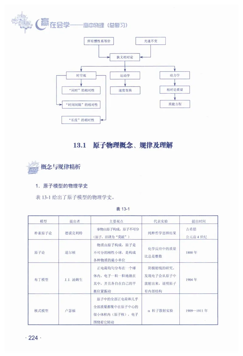 赢在会学-高中物理总复习（王邦平）_高中三年全科资料_高中_赢在会学-高中物理复习（王邦平）