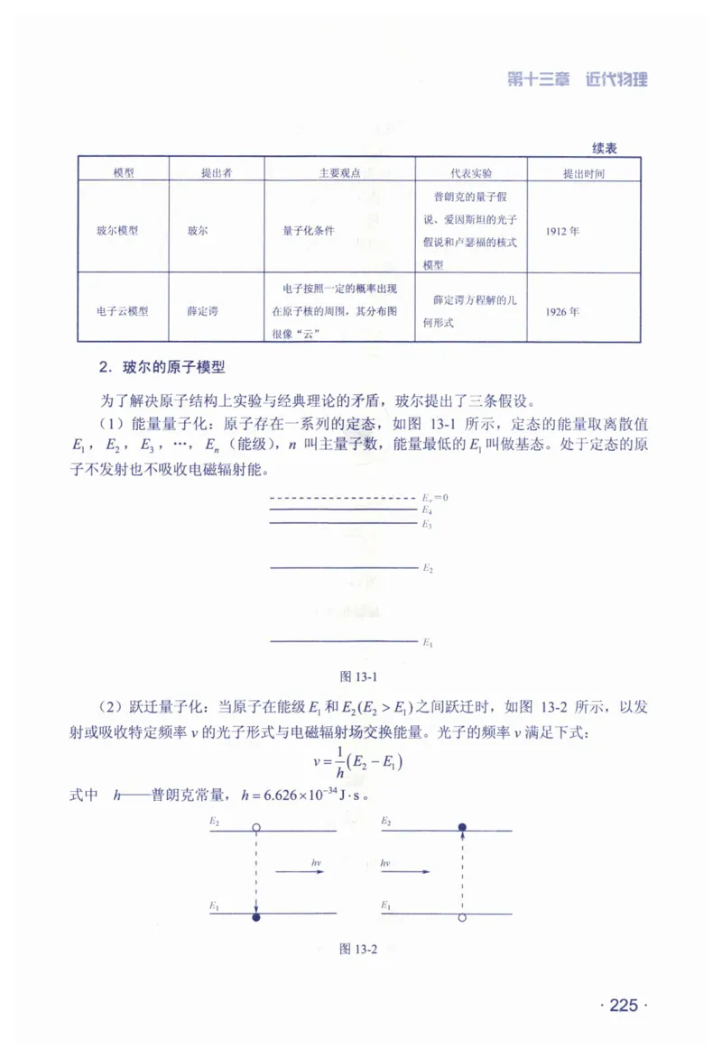 赢在会学-高中物理总复习（王邦平）_高中三年全科资料_高中_赢在会学-高中物理复习（王邦平）