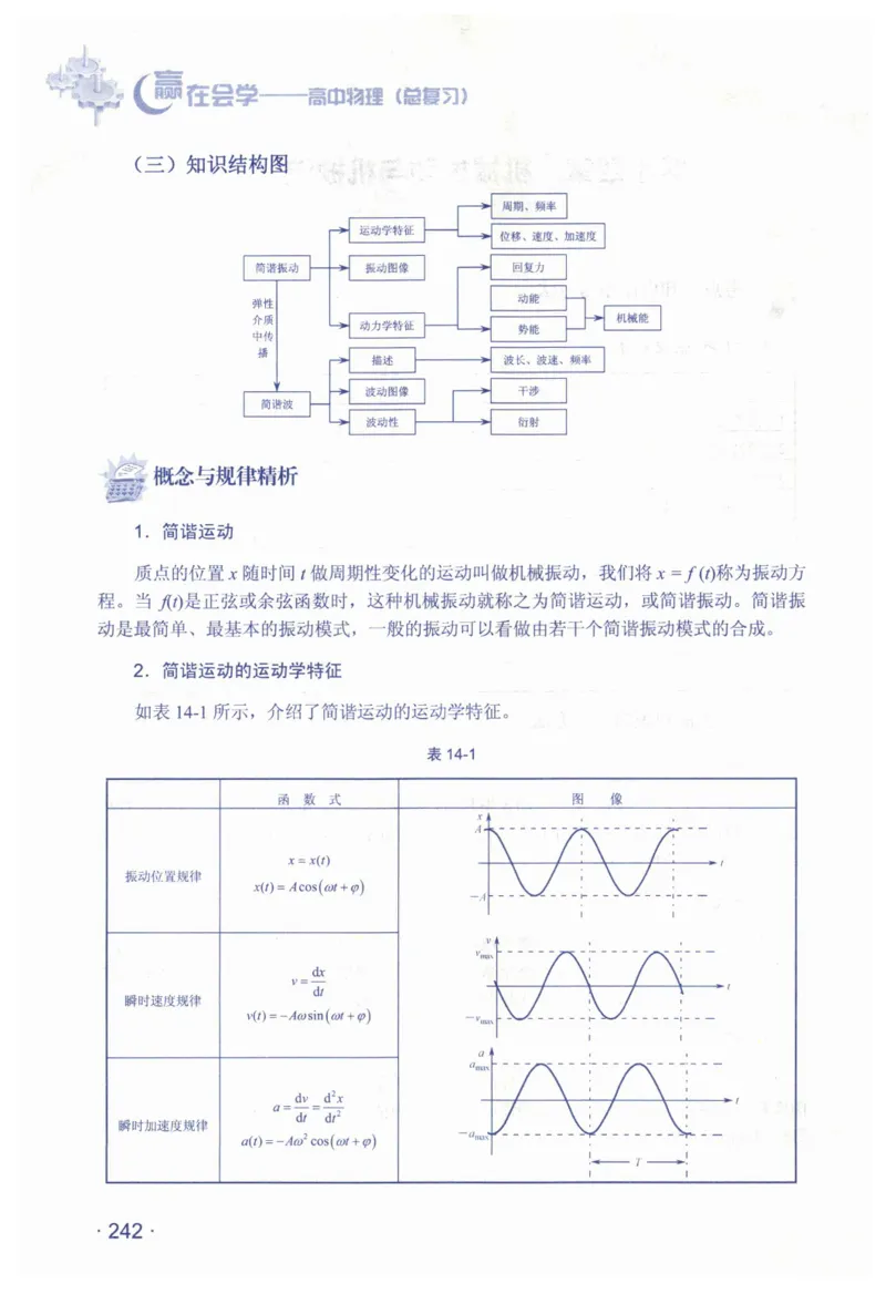赢在会学-高中物理总复习（王邦平）_高中三年全科资料_高中_赢在会学-高中物理复习（王邦平）