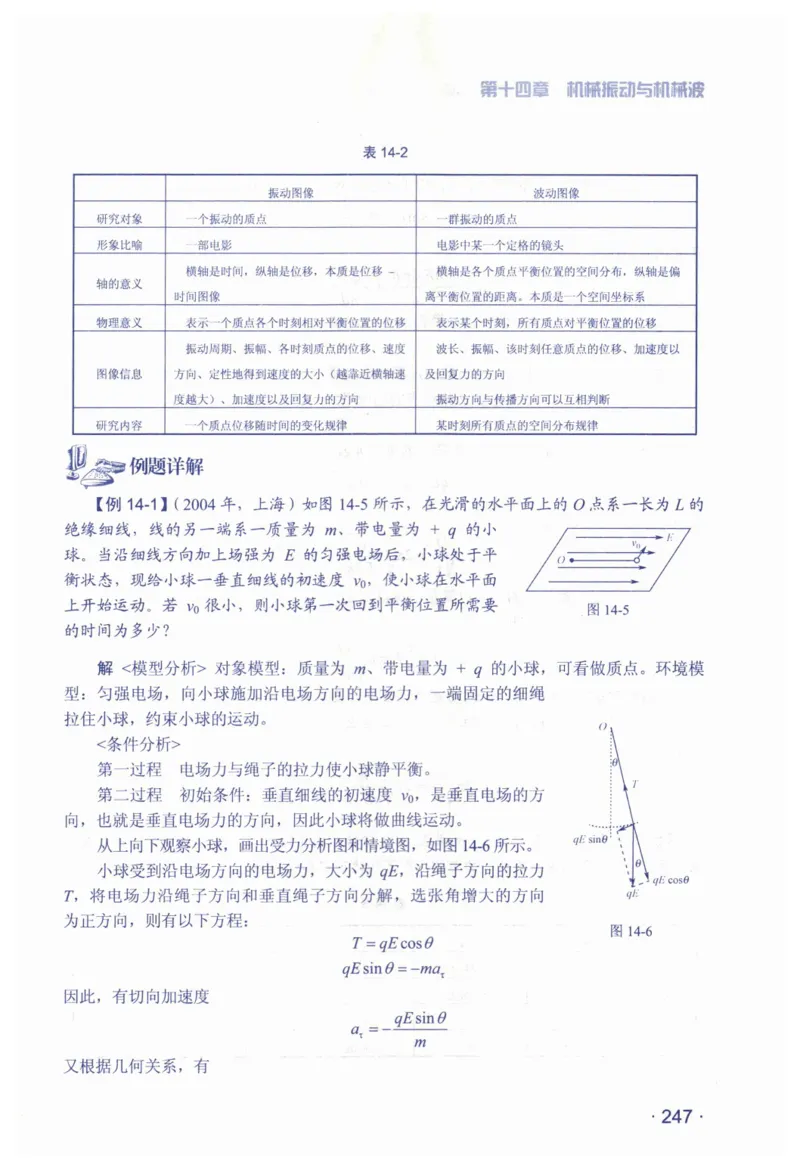 赢在会学-高中物理总复习（王邦平）_高中三年全科资料_高中_赢在会学-高中物理复习（王邦平）