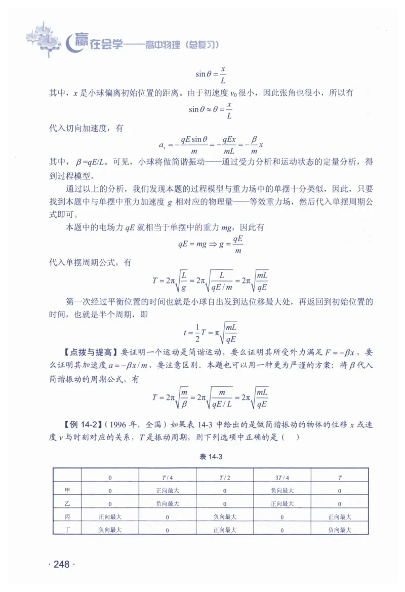 赢在会学-高中物理总复习（王邦平）_高中三年全科资料_高中_赢在会学-高中物理复习（王邦平）