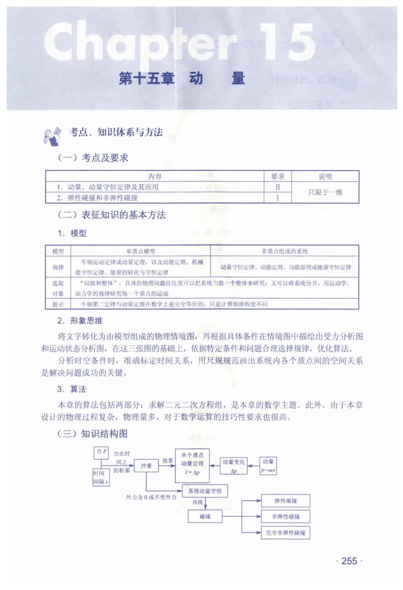 赢在会学-高中物理总复习（王邦平）_高中三年全科资料_高中_赢在会学-高中物理复习（王邦平）