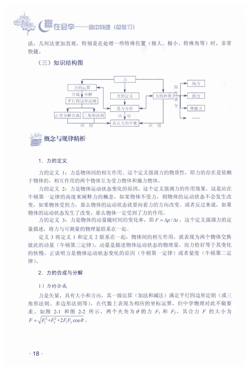 赢在会学-高中物理总复习（王邦平）_高中三年全科资料_高中_赢在会学-高中物理复习（王邦平）