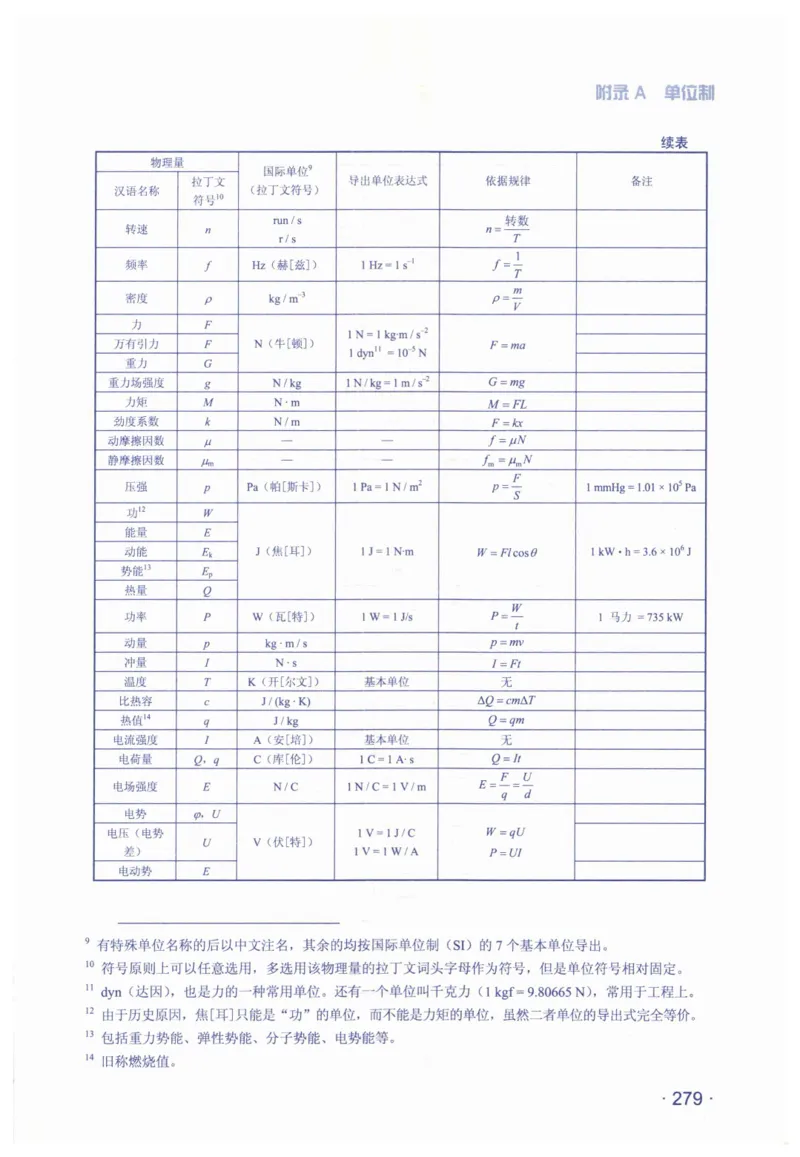 赢在会学-高中物理总复习（王邦平）_高中三年全科资料_高中_赢在会学-高中物理复习（王邦平）