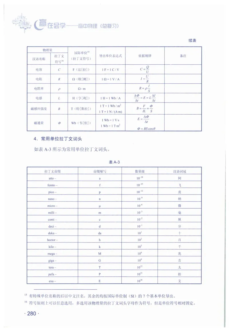 赢在会学-高中物理总复习（王邦平）_高中三年全科资料_高中_赢在会学-高中物理复习（王邦平）