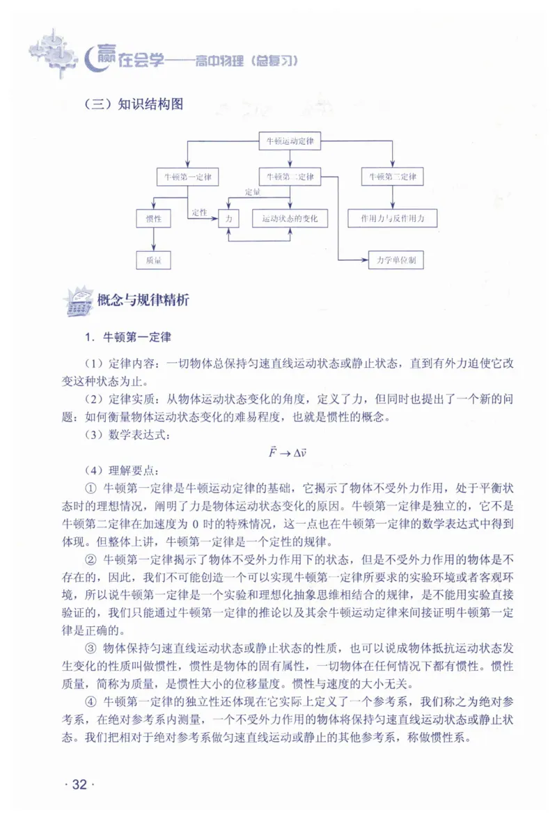赢在会学-高中物理总复习（王邦平）_高中三年全科资料_高中_赢在会学-高中物理复习（王邦平）