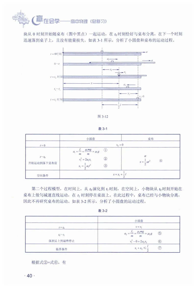 赢在会学-高中物理总复习（王邦平）_高中三年全科资料_高中_赢在会学-高中物理复习（王邦平）