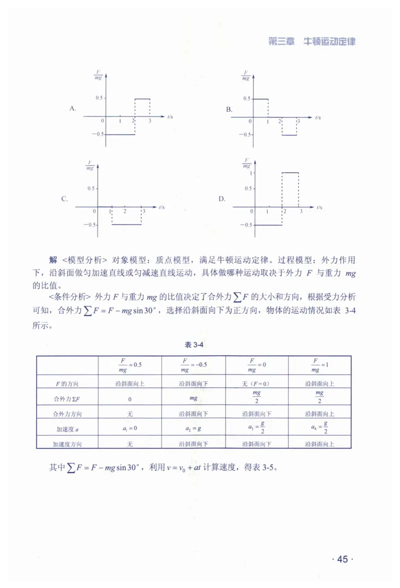 赢在会学-高中物理总复习（王邦平）_高中三年全科资料_高中_赢在会学-高中物理复习（王邦平）