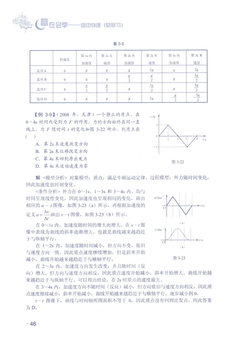 赢在会学-高中物理总复习（王邦平）_高中三年全科资料_高中_赢在会学-高中物理复习（王邦平）