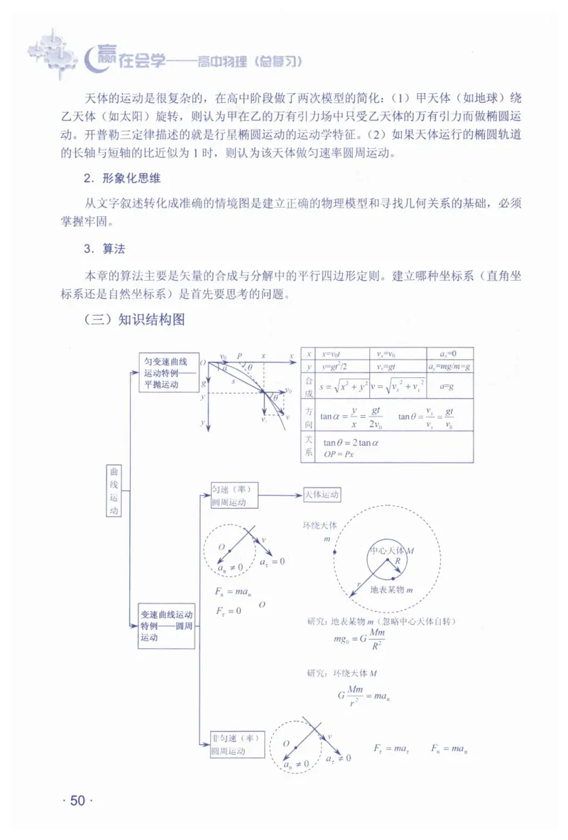赢在会学-高中物理总复习（王邦平）_高中三年全科资料_高中_赢在会学-高中物理复习（王邦平）