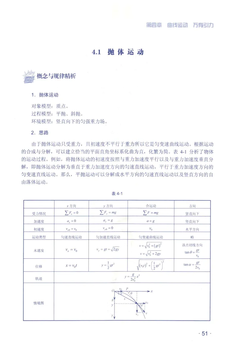 赢在会学-高中物理总复习（王邦平）_高中三年全科资料_高中_赢在会学-高中物理复习（王邦平）