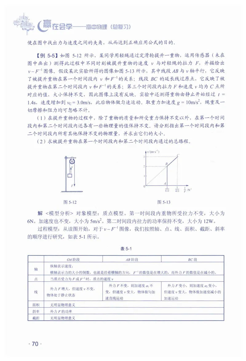 赢在会学-高中物理总复习（王邦平）_高中三年全科资料_高中_赢在会学-高中物理复习（王邦平）