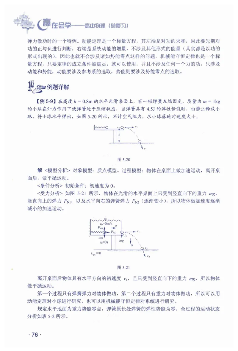 赢在会学-高中物理总复习（王邦平）_高中三年全科资料_高中_赢在会学-高中物理复习（王邦平）