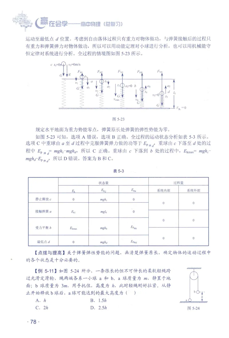 赢在会学-高中物理总复习（王邦平）_高中三年全科资料_高中_赢在会学-高中物理复习（王邦平）