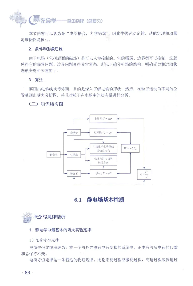 赢在会学-高中物理总复习（王邦平）_高中三年全科资料_高中_赢在会学-高中物理复习（王邦平）